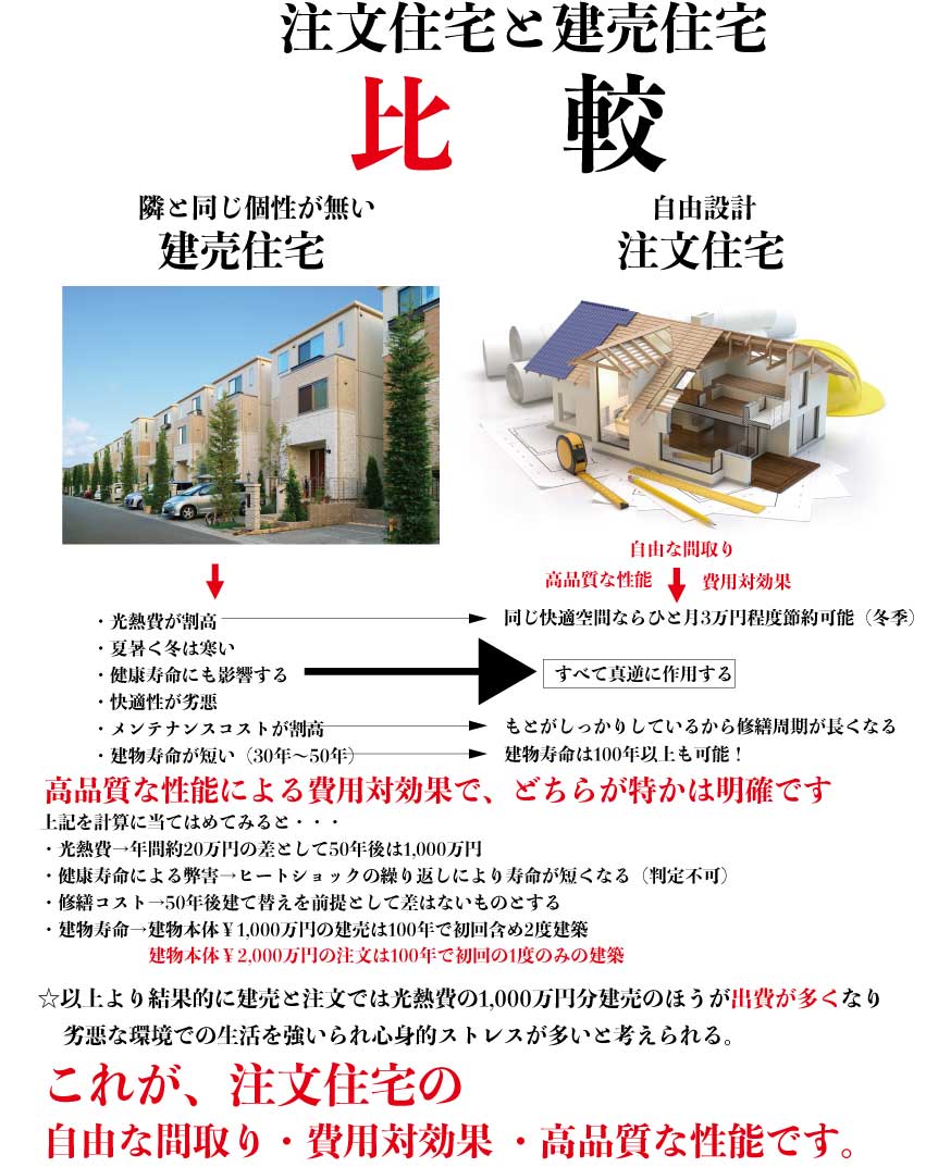 注文住宅は埼玉県で建てたい